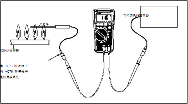 圖 2 在這個設(shè)置中，可以使用一個 HVAC 數(shù)字式萬用表或一個 HVAC 鉗形表。